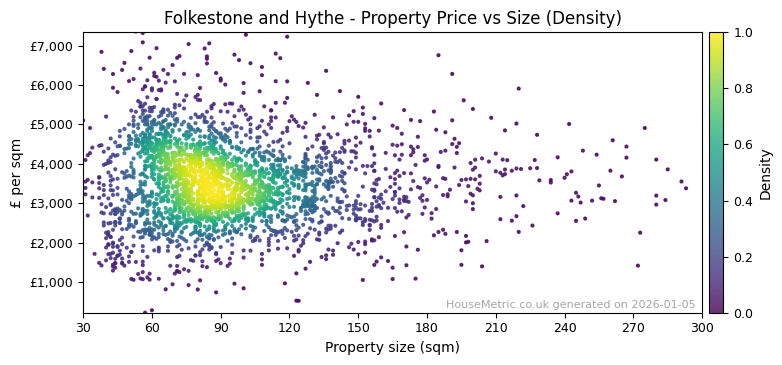 Density distribution for Folkestone and Hythe