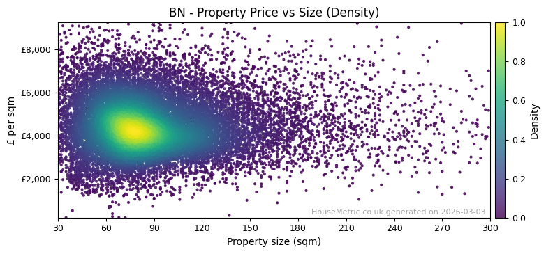 Density distribution for BN