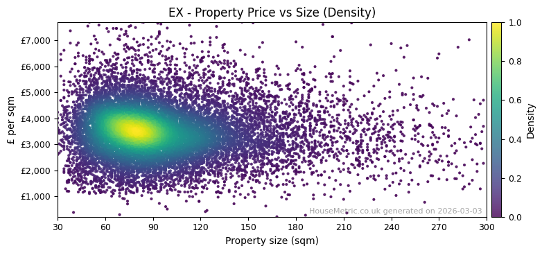 Density distribution for EX