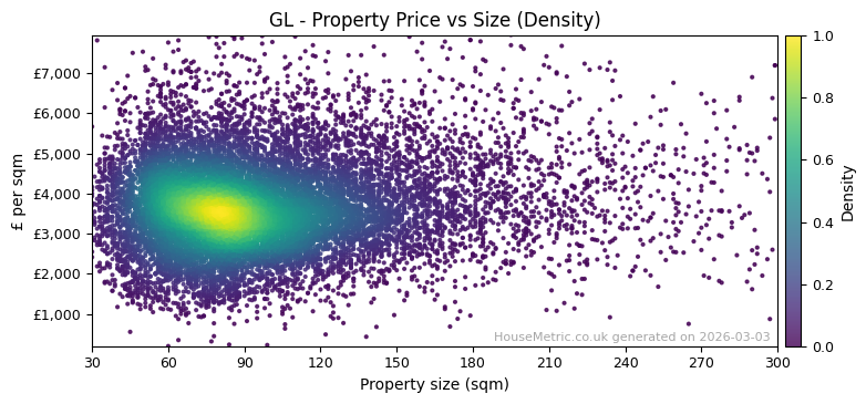Density distribution for GL