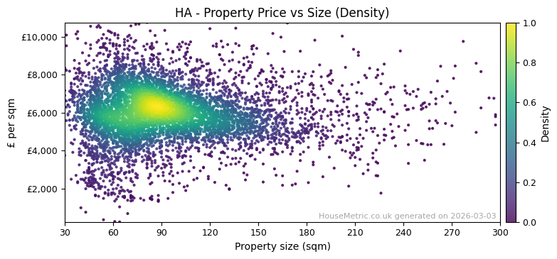 Density distribution for HA