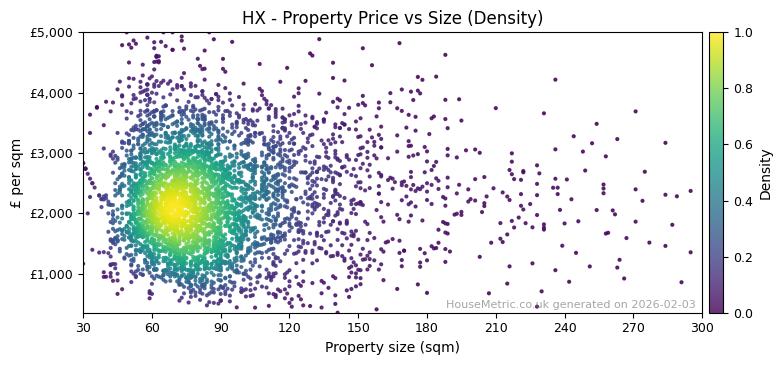 Density distribution for HX
