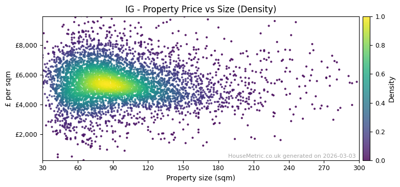 Density distribution for IG