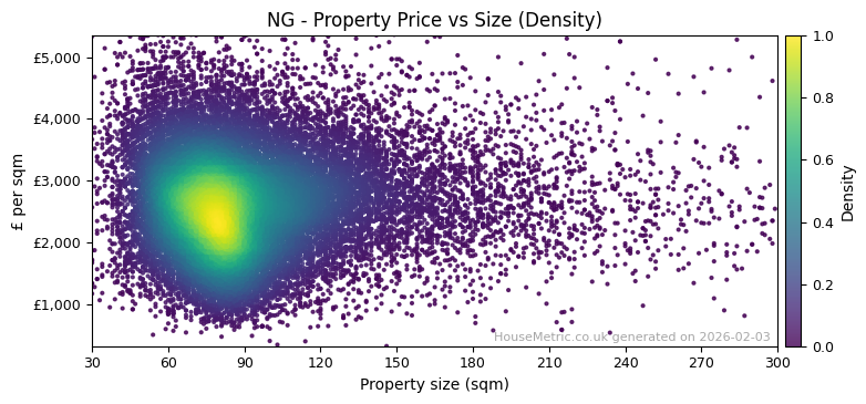 Density distribution for NG