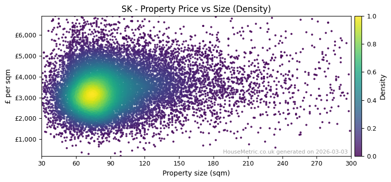 Density distribution for SK