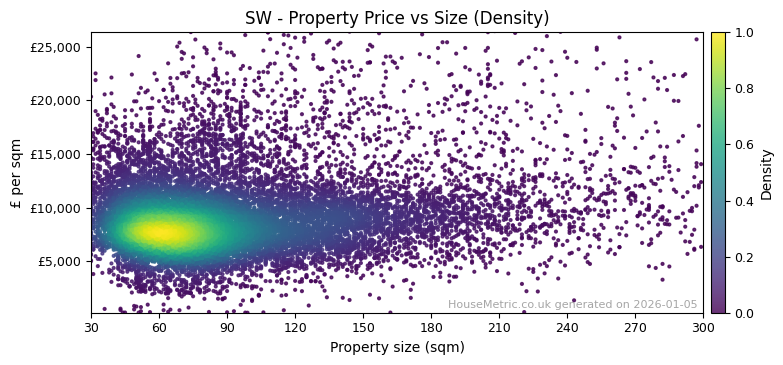 Density distribution for SW