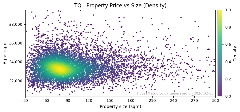 Density distribution for TQ