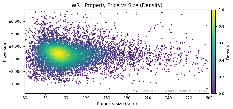 Density distribution for WR
